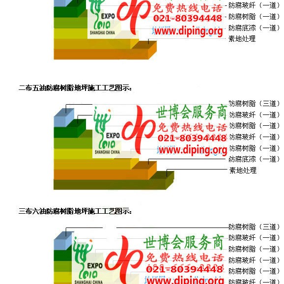 沛县防腐树脂地坪(含玻纤布),防腐蚀地坪，环氧防腐玻纤布地坪产品图2