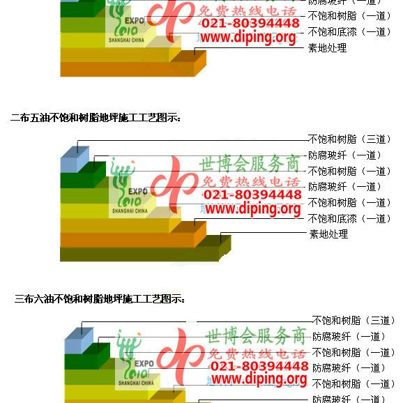 沛县不饱和树脂地坪，不饱和树脂防腐地坪,防腐蚀地坪施工厂家产品图2
