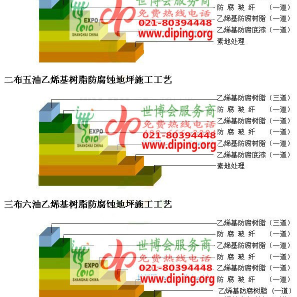 沛县乙烯基防腐蚀地坪,乙烯基酯地坪,乙烯基酯防腐蚀地坪,乙烯基重防腐蚀地坪,乙烯基重防腐地坪,乙烯基重防腐自流平地坪产品图2